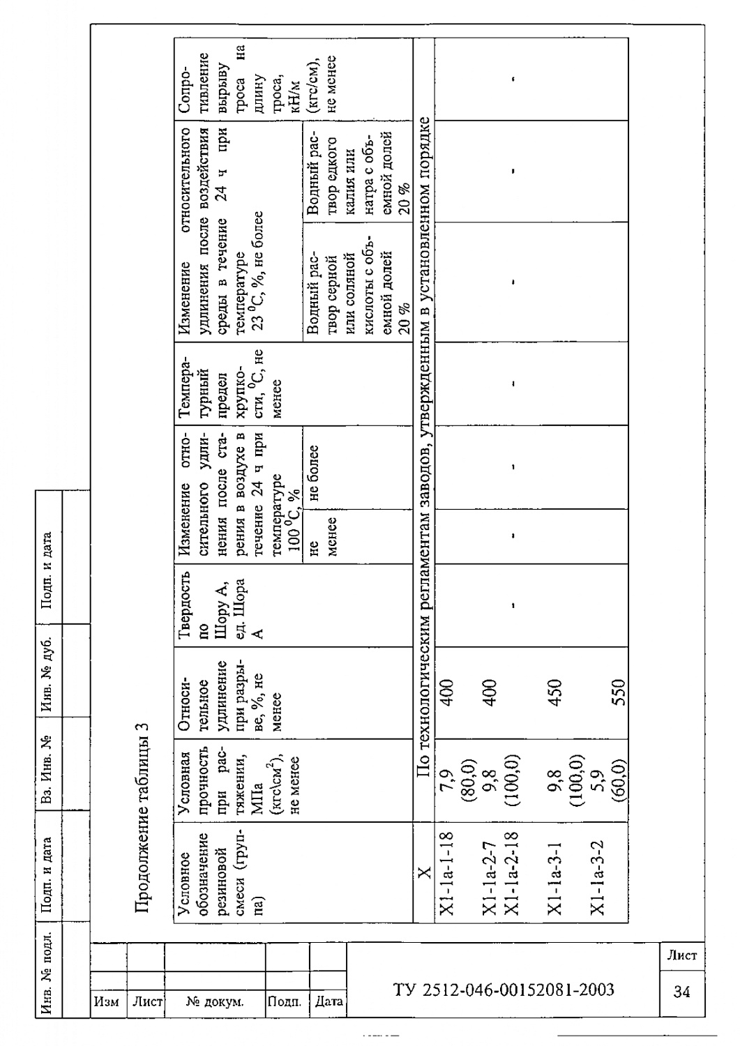 ТУ 2512-046-00152081-2003